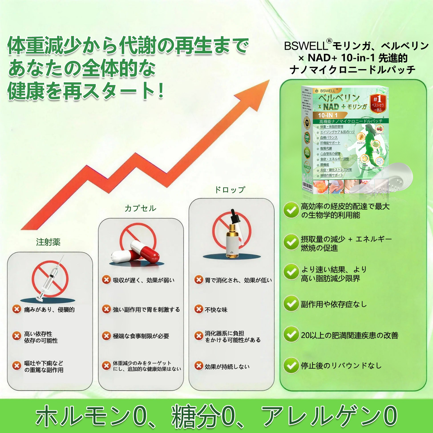 🍀公式旗艦店 /BSWELL®＆NAD+ 10-in-1 ナノ強化フォーミュラ — 肥満、肌のたるみ、糖尿病、睡眠時無呼吸症候群、関節の悩み、その他健康上の懸念にアプローチ